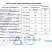 НШД Изолятор 75–10–2,двухместный, для шины толщиной 10 мм - электротехническая компания ЭТК ПОЛИПРОФ